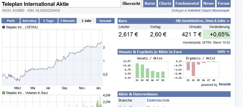 TELEPLAN: STRONG BUY! 291344