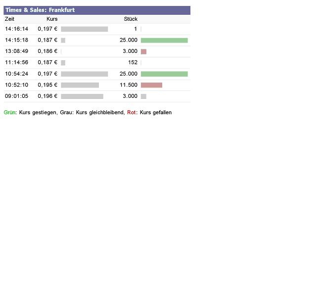 Yukon Nevada Goldmines: bald positive News? 291440