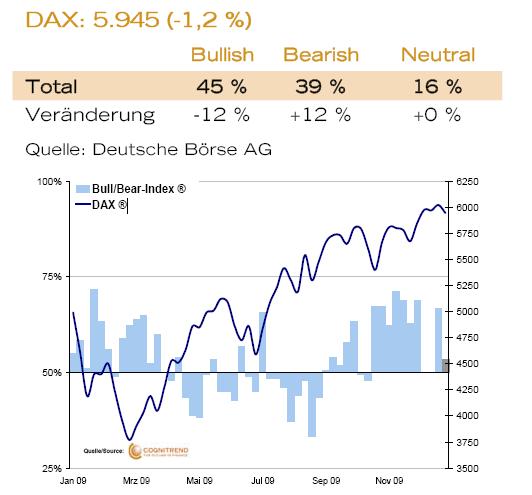 Der Antizykliker-Thread 291569