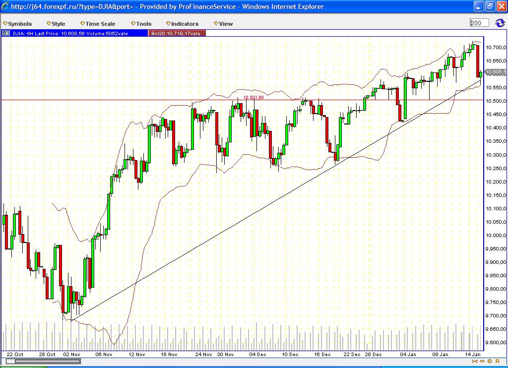 Quo Vadis Dax 2010 - Das Original 292079