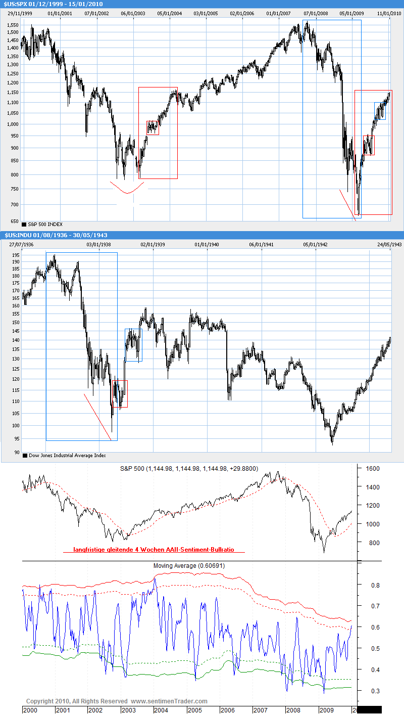 Der Antizykliker-Thread 292098