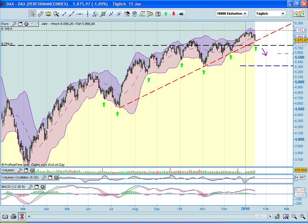 Der Antizykliker-Thread 292345