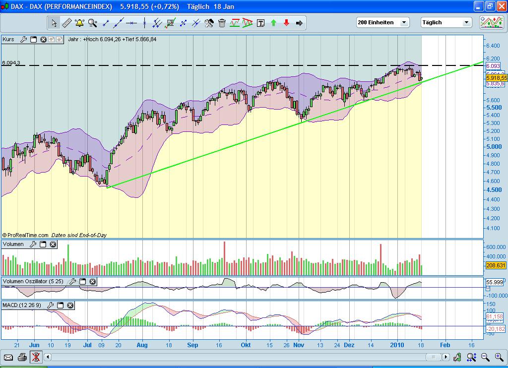 Quo Vadis Dax 2010 - Das Original 292627