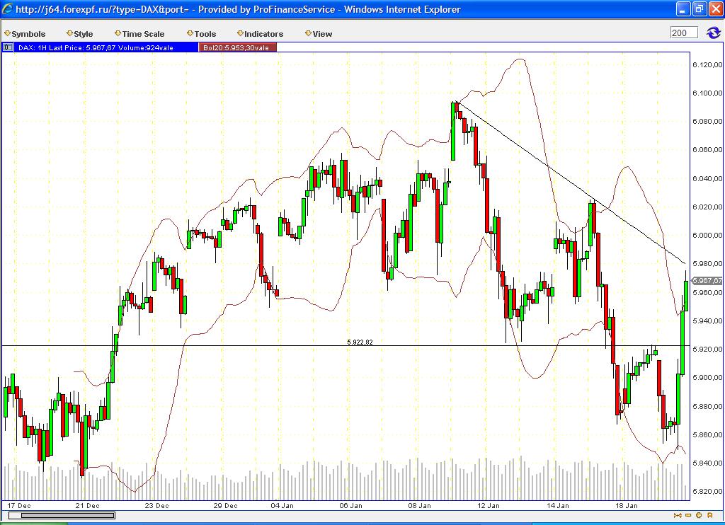 Quo Vadis Dax 2010 - Das Original 292900