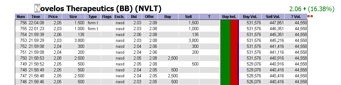 NOVELOS THERAPEUTICS INC Blockbuster oder nichr?! 293086