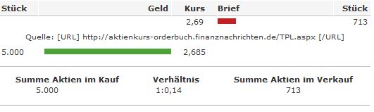 916980 Teleplan Bodenbildung 293107