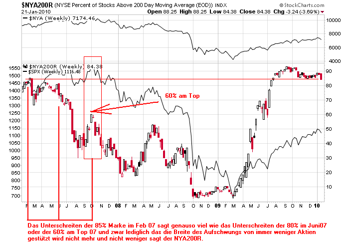 Der USA Bären-Thread 293784