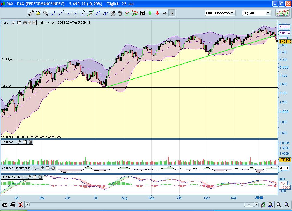 Der Antizykliker-Thread 294072
