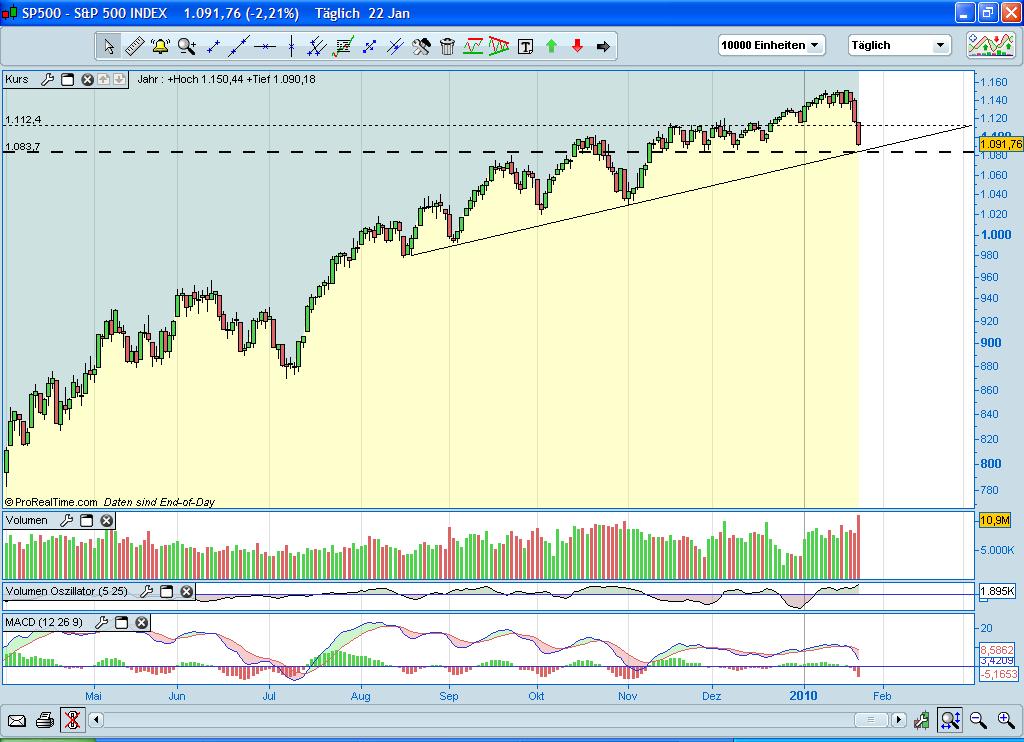 Der USA Bären-Thread 294105