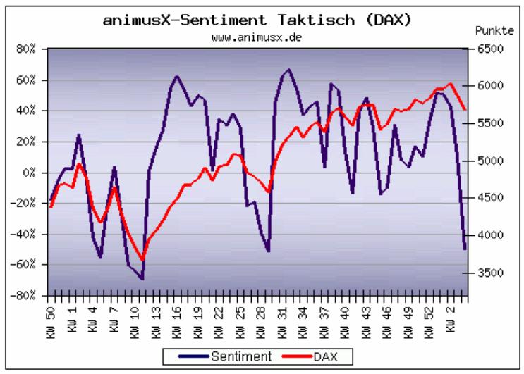 Der Antizykliker-Thread 294298