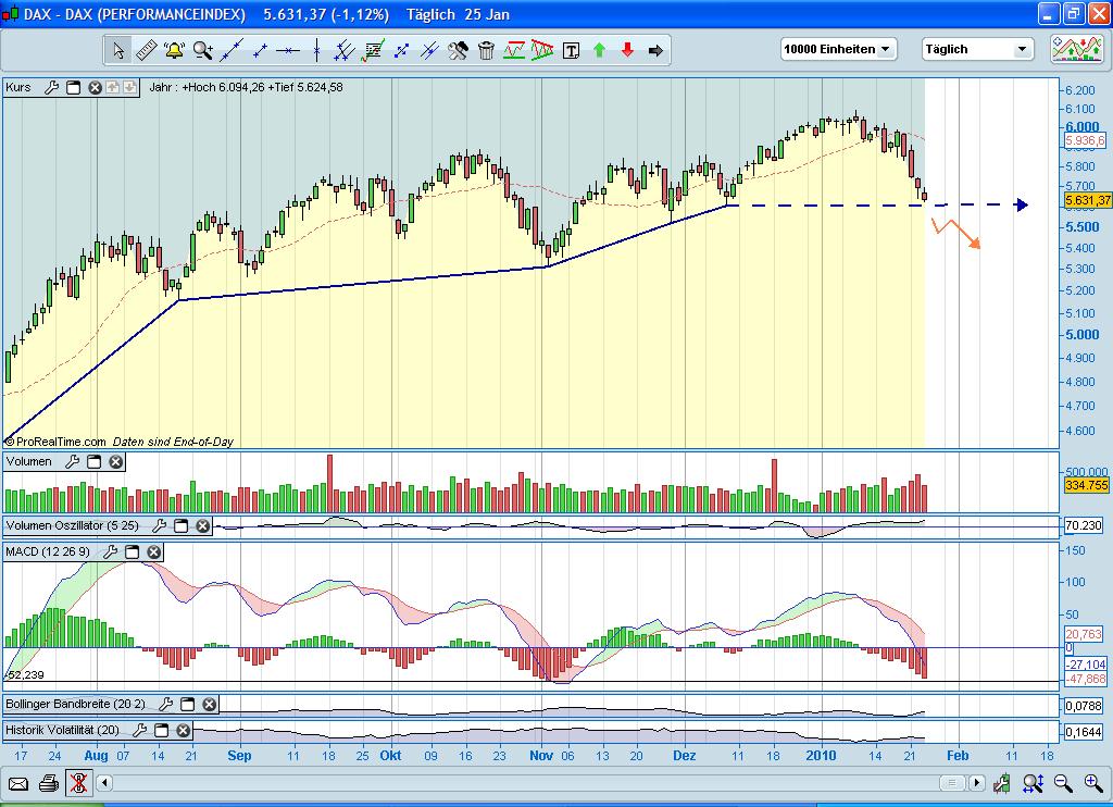 Quo Vadis Dax 2010 - Das Original 294511