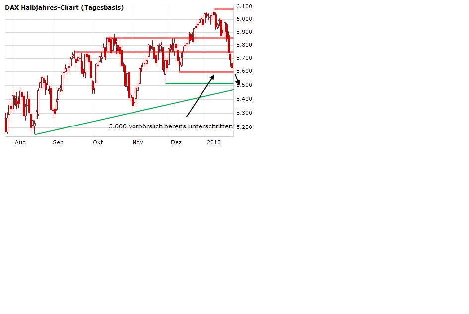 Quo Vadis Dax 2010 - Das Original 294688