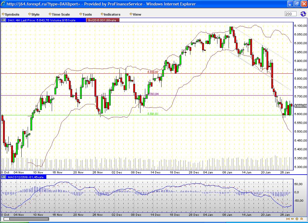 Quo Vadis Dax 2010 - Das Original 295097