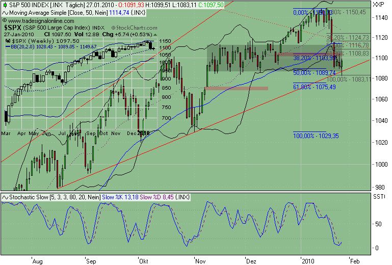 Der Antizykliker-Thread 295183