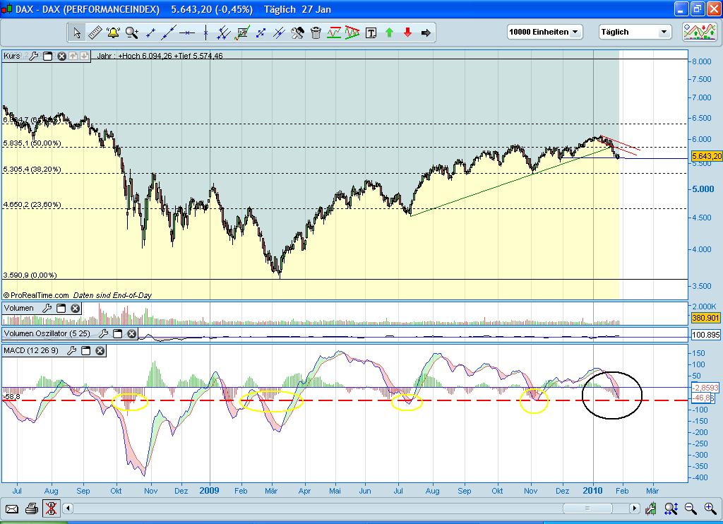 Quo Vadis Dax 2010 - Das Original 295301