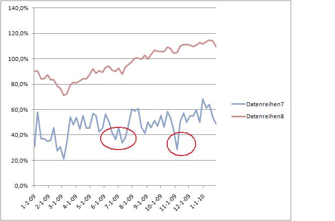 Der Antizykliker-Thread 295448