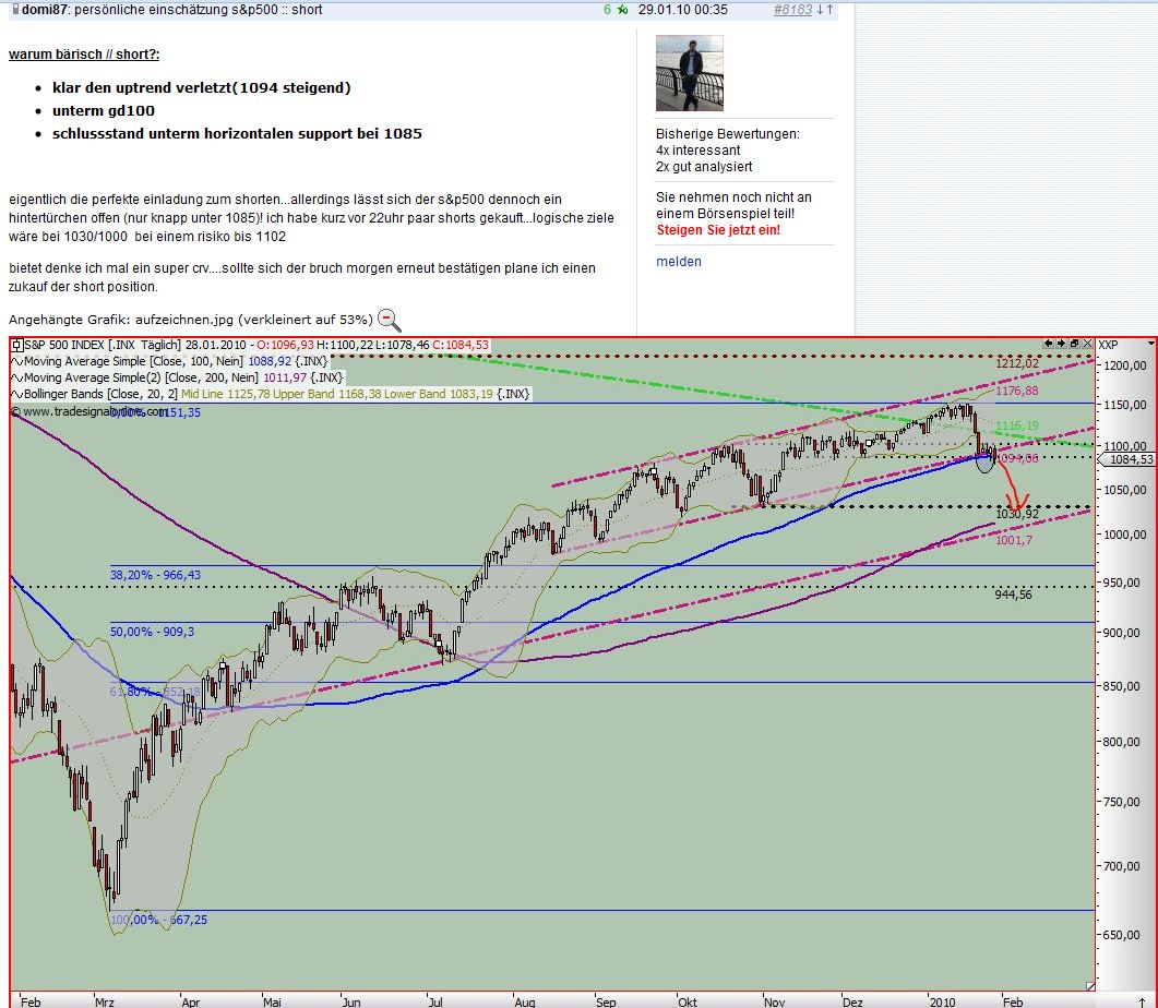 Quo Vadis Dax 2010 - Das Original 295911
