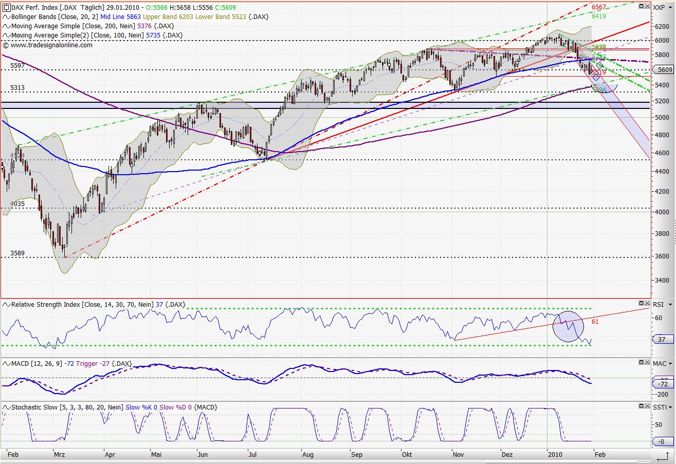 Quo Vadis Dax 2010 - Das Original 295912