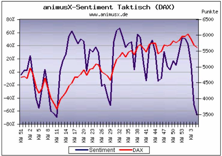 Der Antizykliker-Thread 296172