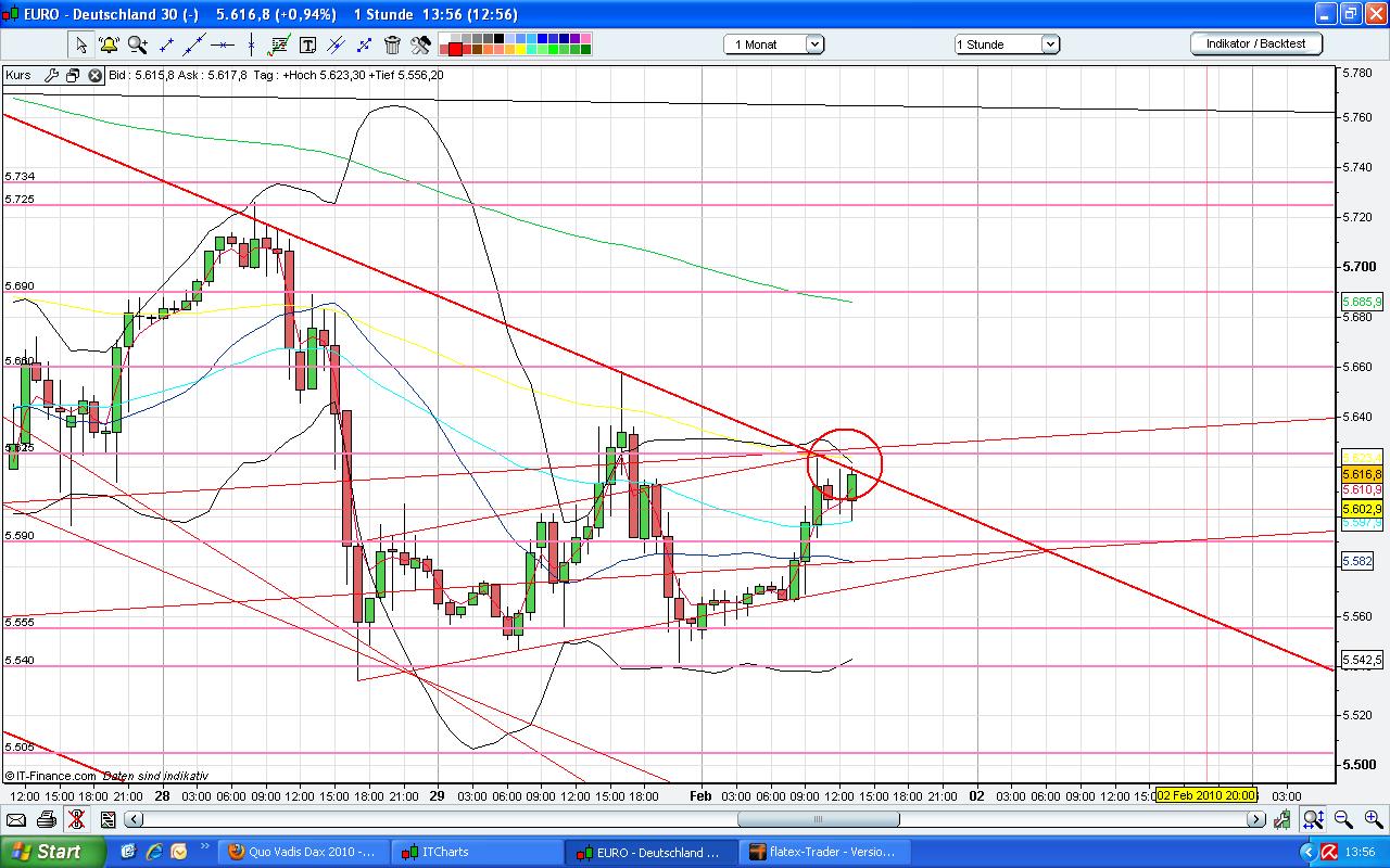 Quo Vadis Dax 2010 - Das Original 296286