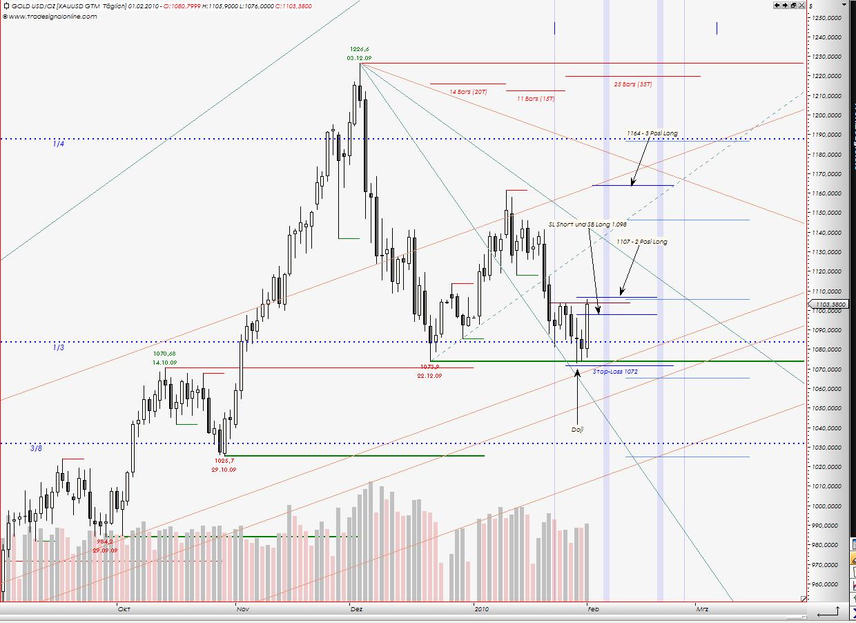 Tranding für kleinen Geldbeutel 296398