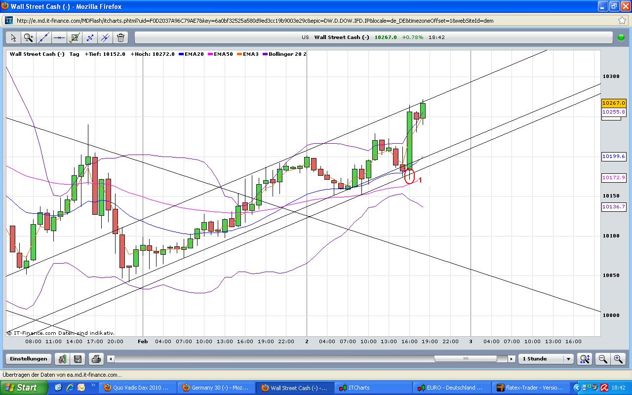 Quo Vadis Dax 2010 - Das Original 296636