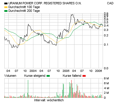 Neue Uranperle! 29689