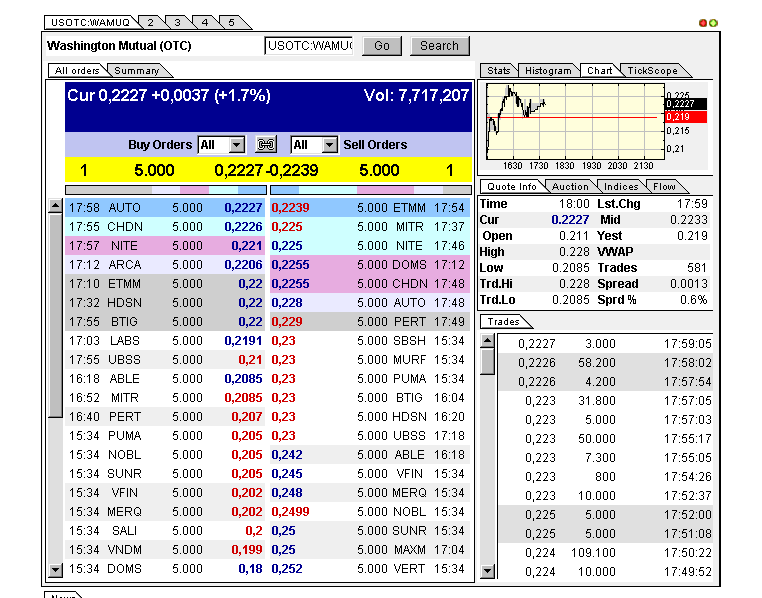 Wamu WKN 893906 News ! 297234