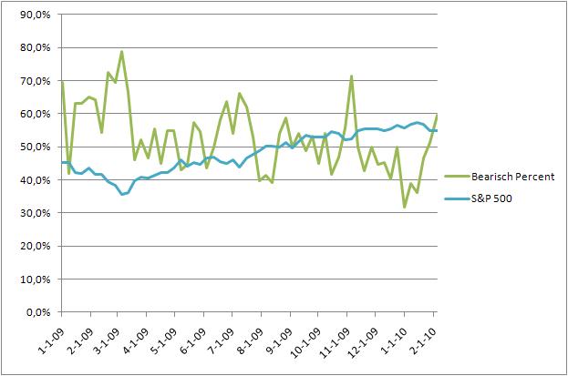 Der Antizykliker-Thread 297545
