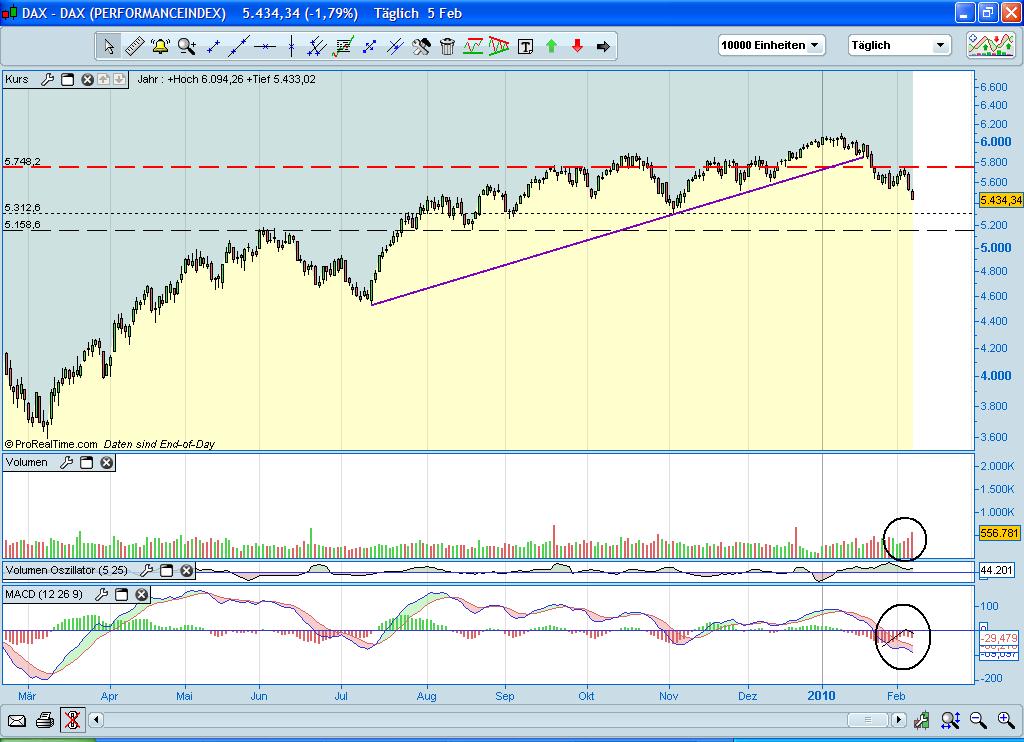 Quo Vadis Dax 2010 - Das Original 297637