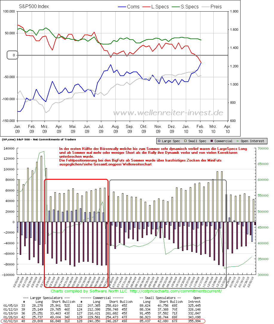 Der USA Bären-Thread 297833