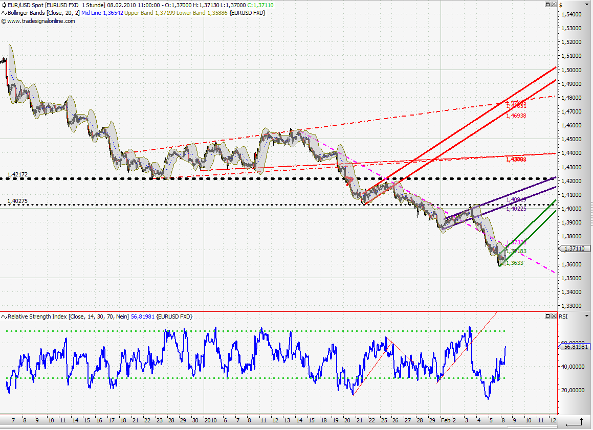 Quo Vadis Dax 2010 - Das Original 297943