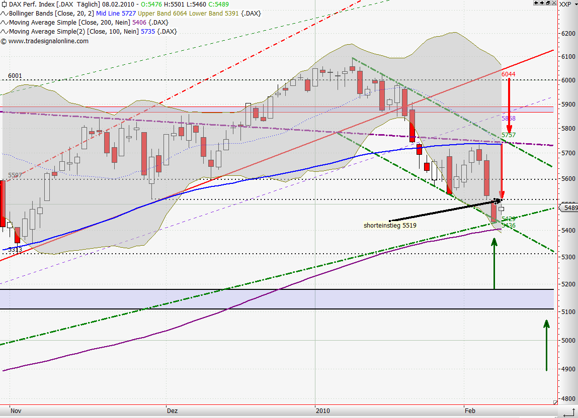Quo Vadis Dax 2010 - Das Original 297947
