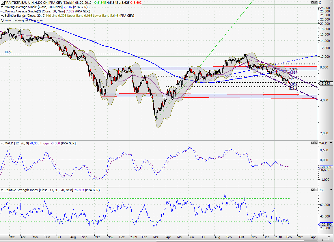 Praktiker praktisch kaufen 297954
