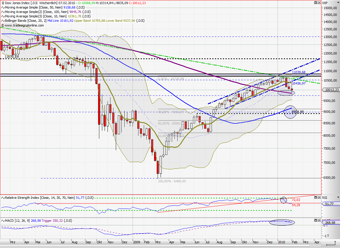 Quo Vadis Dax 2010 - Das Original 297955