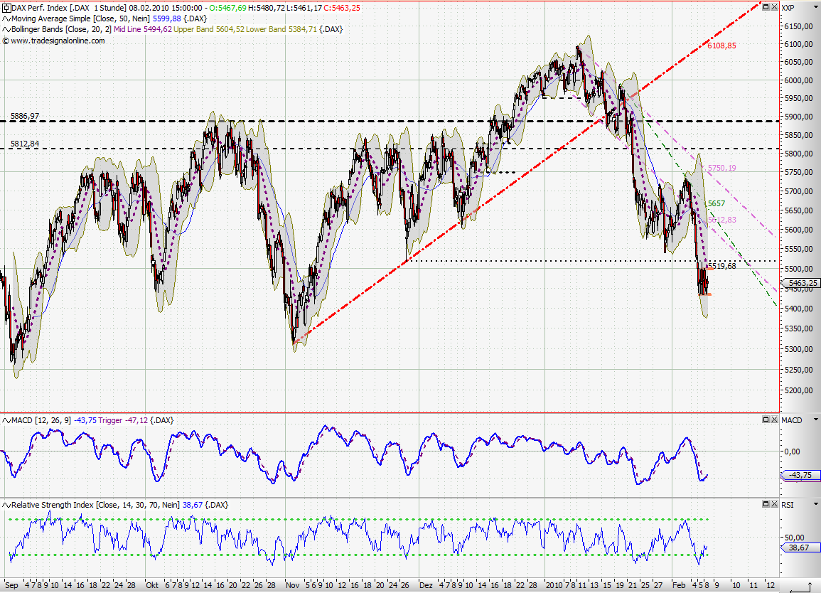 Quo Vadis Dax 2010 - Das Original 297991