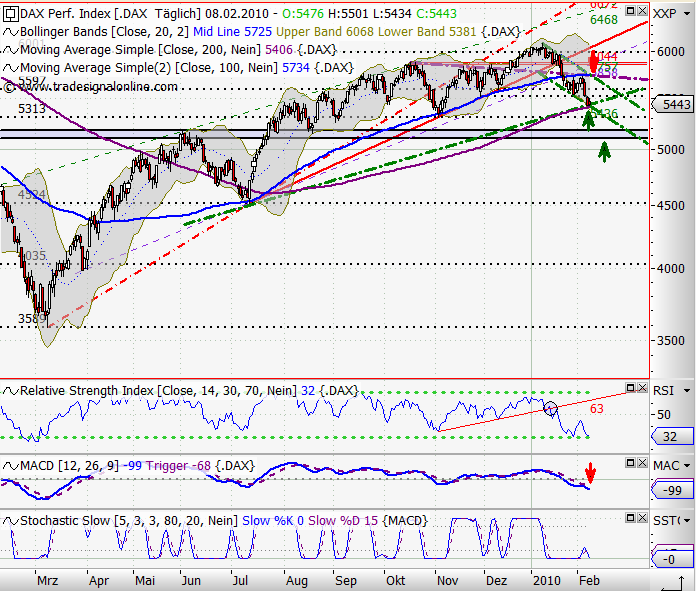 Quo Vadis Dax 2010 - Das Original 298012