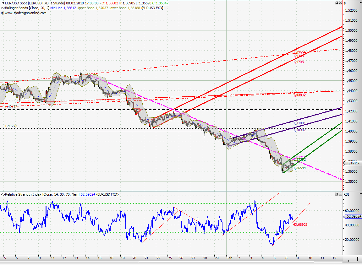 Quo Vadis Dax 2010 - Das Original 298031
