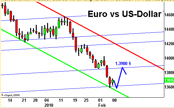 Quo Vadis Dax 2010 - Das Original 298079
