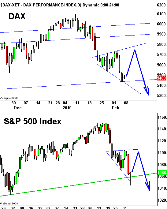 Quo Vadis Dax 2010 - Das Original 298080