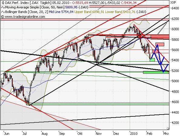 Quo Vadis Dax 2010 - Das Original 298084