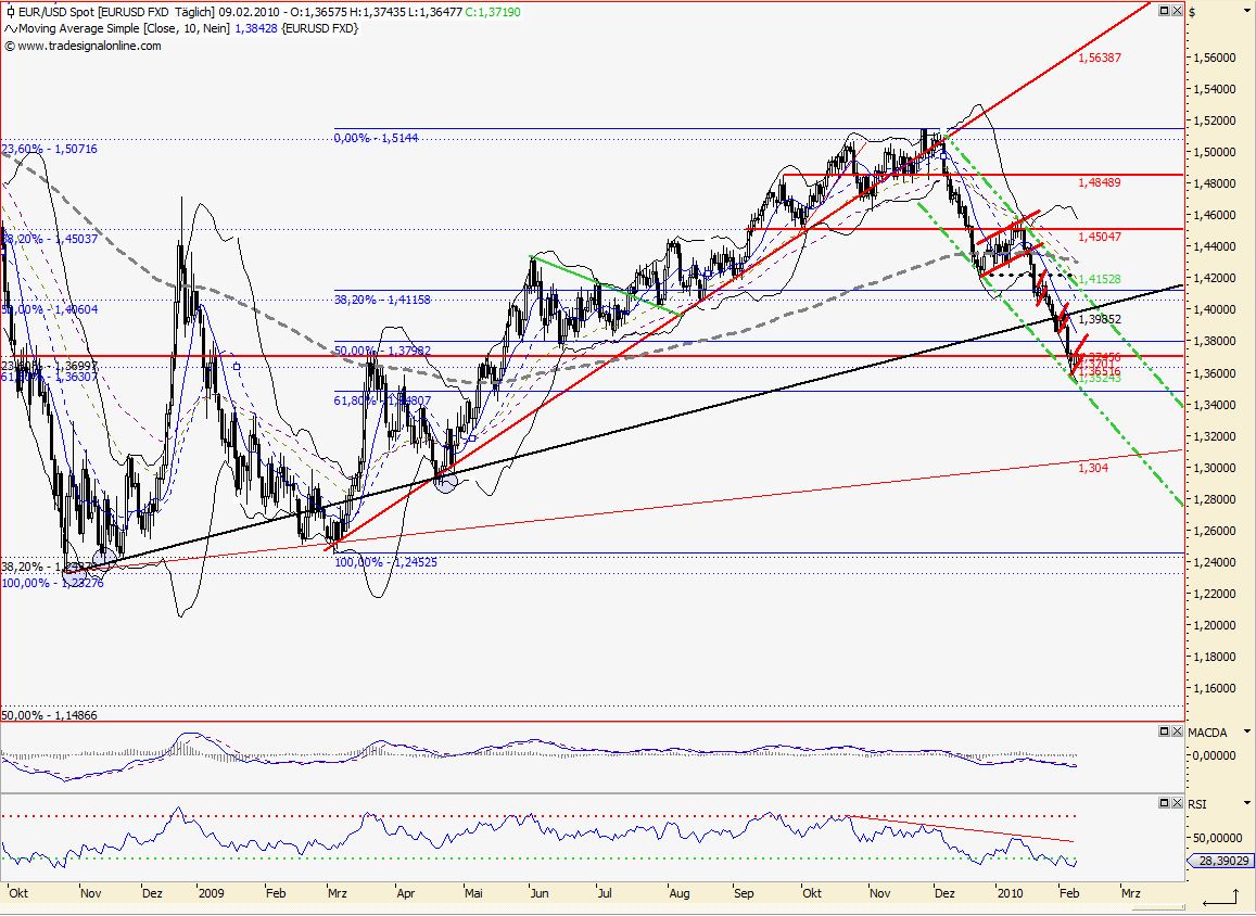 Quo Vadis Dax 2010 - Das Original 298193