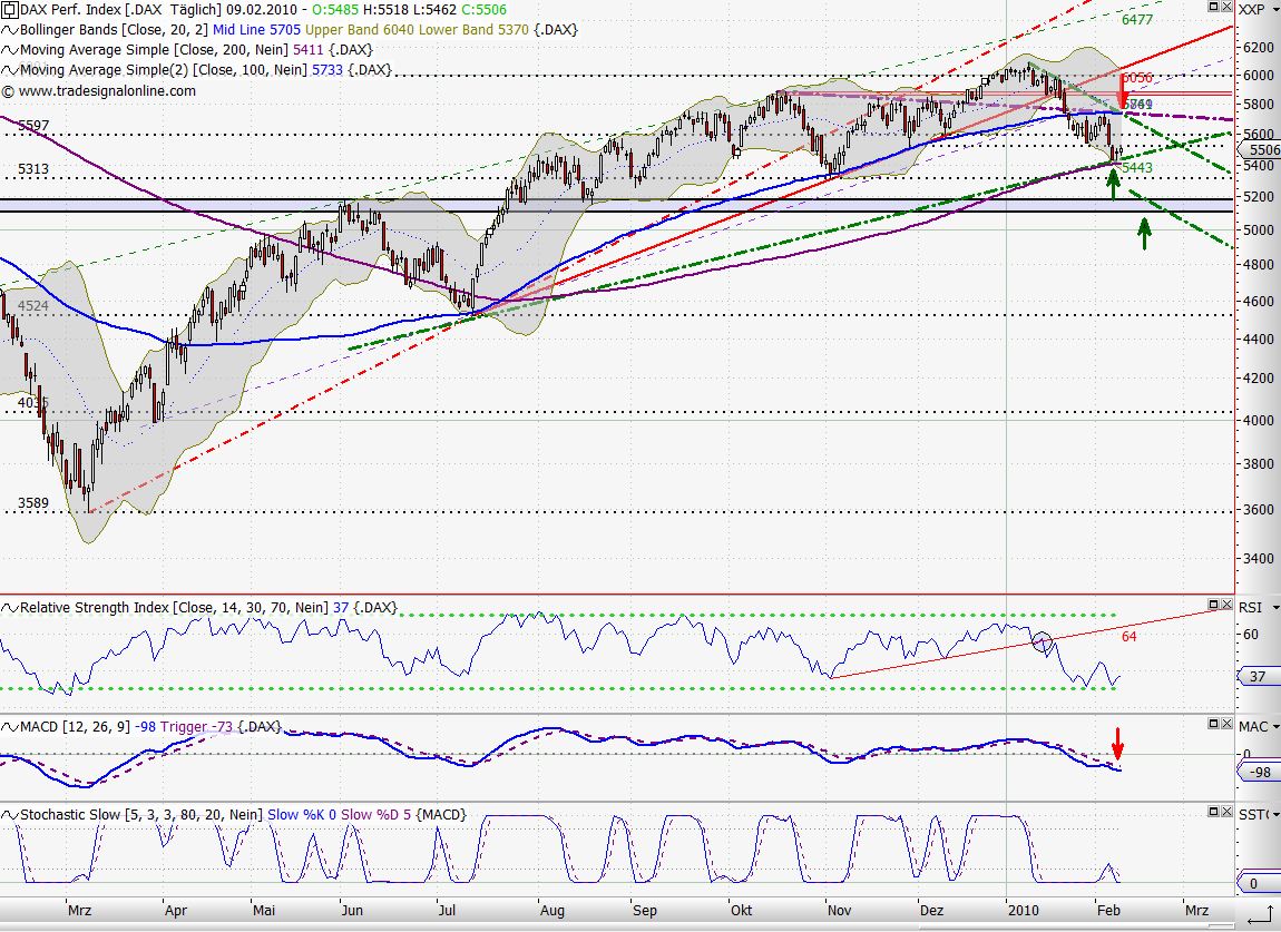 Quo Vadis Dax 2010 - Das Original 298202