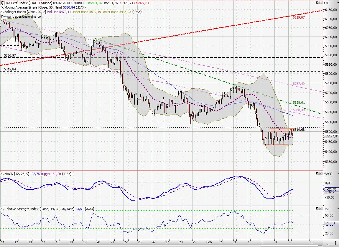Quo Vadis Dax 2010 - Das Original 298221