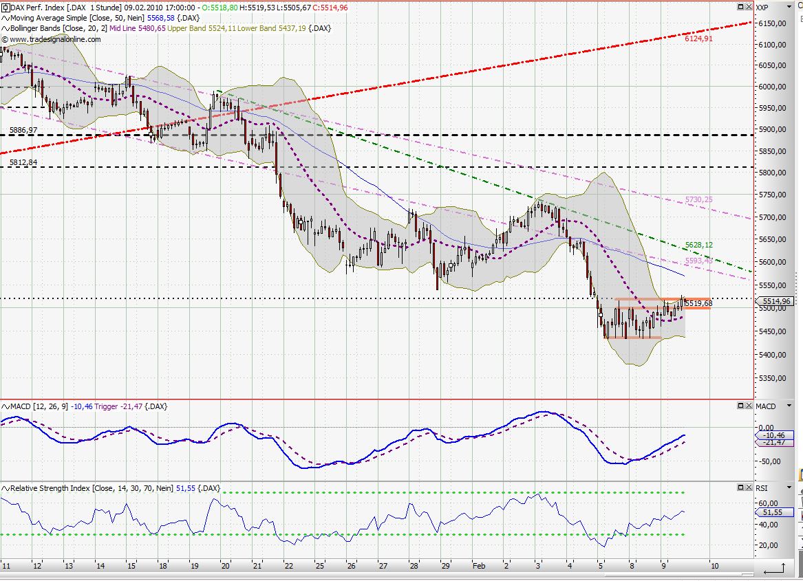 Quo Vadis Dax 2010 - Das Original 298286