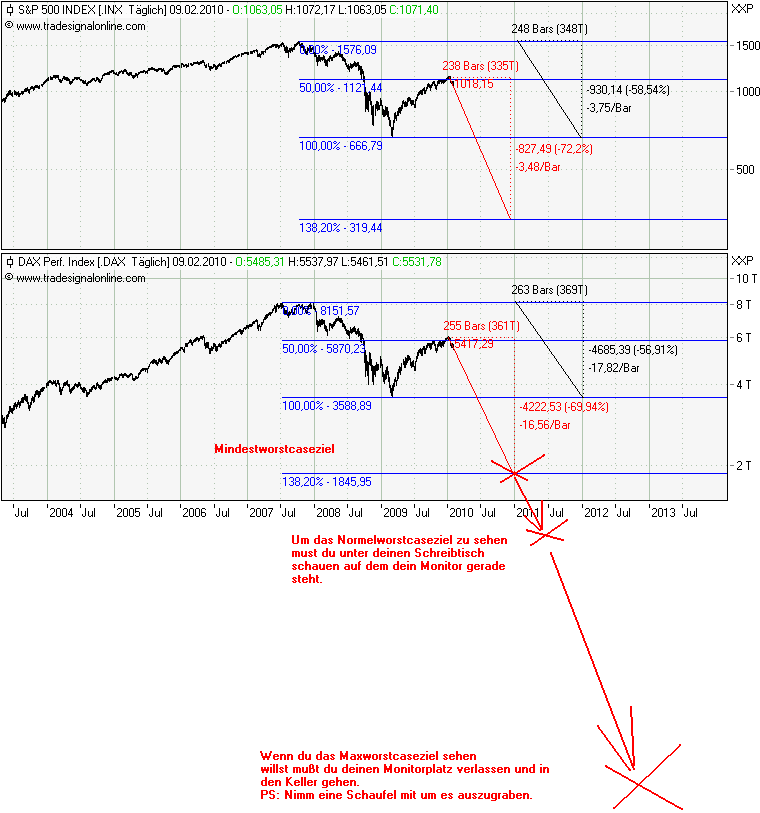 Der USA Bären-Thread 298297