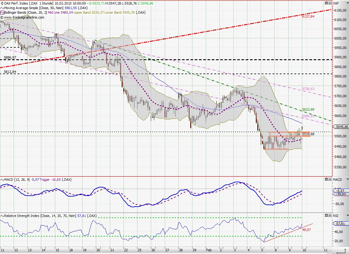 Quo Vadis Dax 2010 - Das Original 298492