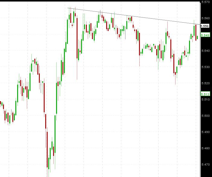 Quo Vadis Dax 2010 - Das Original 298522