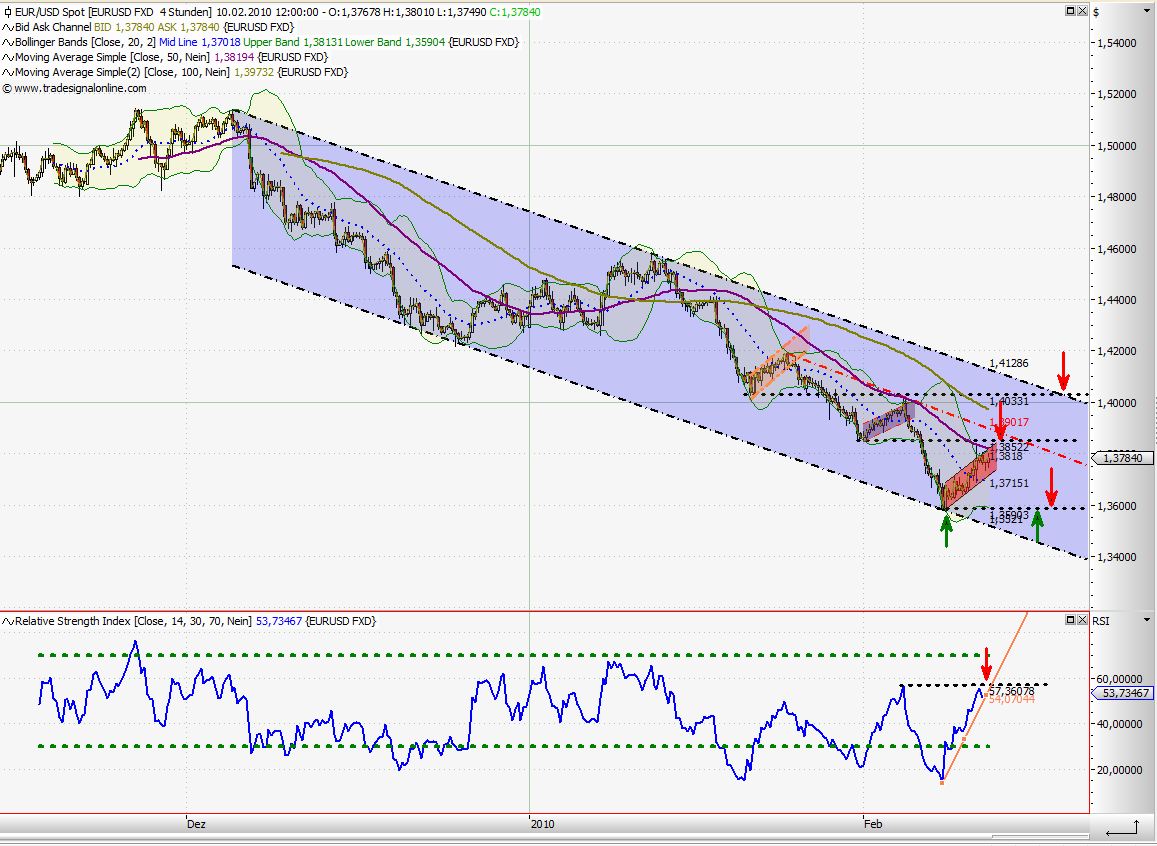 Quo Vadis Dax 2010 - Das Original 298528