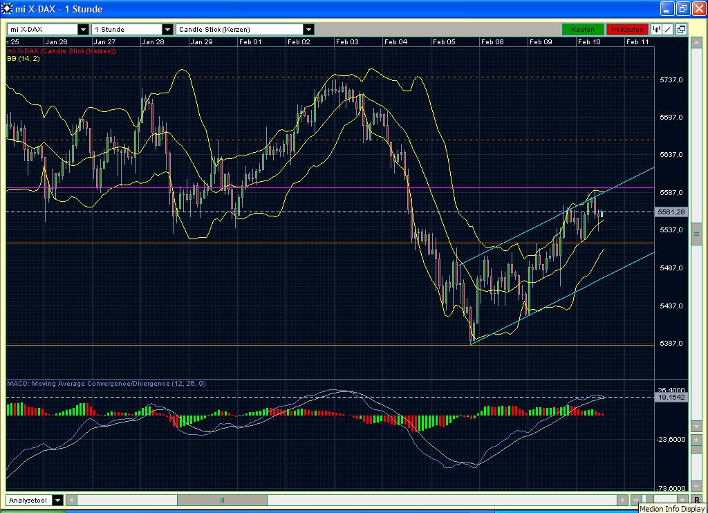 Quo Vadis Dax 2010 - Das Original 298561